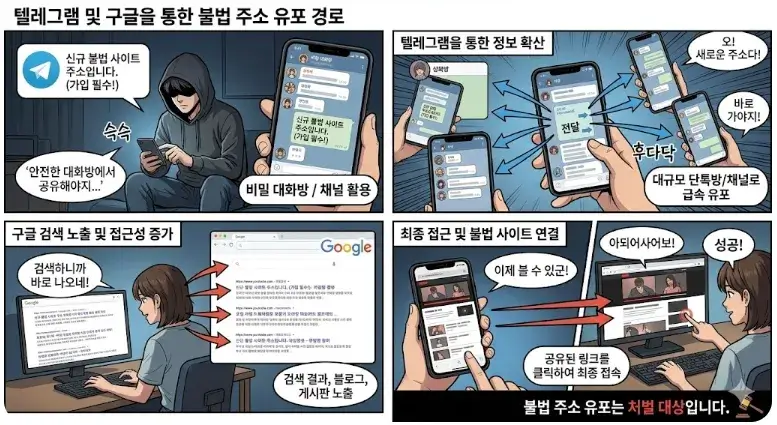 이미지3: 불법 주소 유포 경로